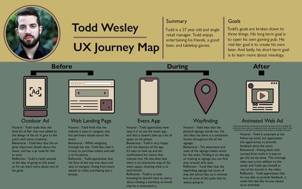 UX Journey Map